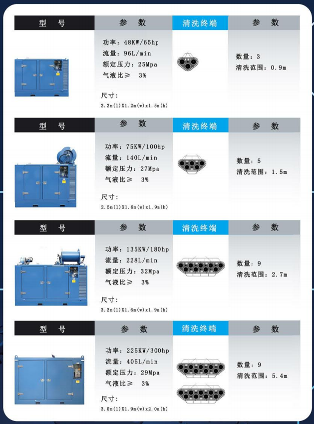 網箱清洗設備|船體清洗|空化射流水下清洗 網箱清洗設備|船體清洗|空化射流水下清洗