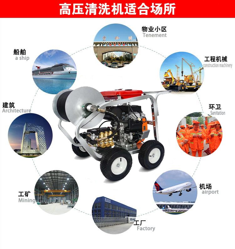 高壓清洗機,進口高壓清洗機,高壓清洗機價格,超高壓清洗機 高壓清洗機,進口高壓清洗機,高壓清洗機價格,超高壓清洗機