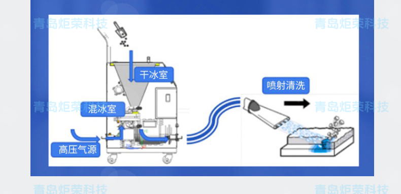 高壓清洗機,進口高壓清洗機,高壓清洗機價格,超高壓清洗機